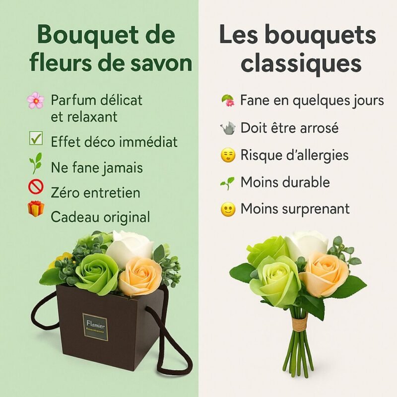 Bouquet de fleurs de savon - Fleurs de printemps – Image 2